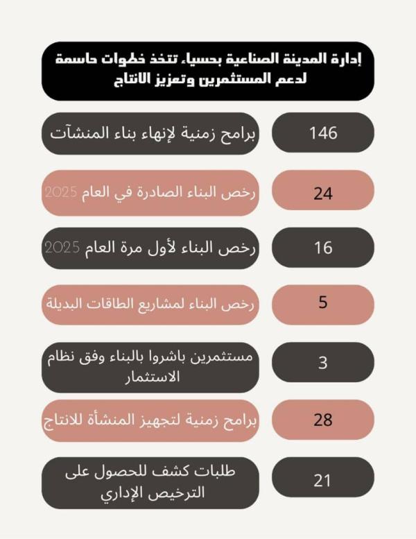 خطوات تحفيزية في حسياء: تراخيص جديدة وبرامج زمنية لدعم المشاريع المتعثرة