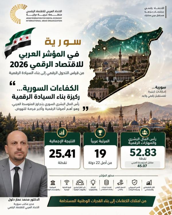 المؤشر العربي للاقتصاد الرقمي 2026: من قياس التحول الرقمي إلى بناء السيادة الرقمية العربية