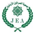 الصرافون في الأردن يطالبون بفتح التحويلات مع سورية