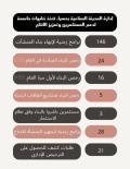 خطوات تحفيزية في حسياء: تراخيص جديدة وبرامج زمنية لدعم المشاريع المتعثرة